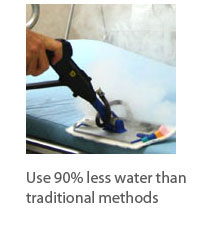 Use Less Water